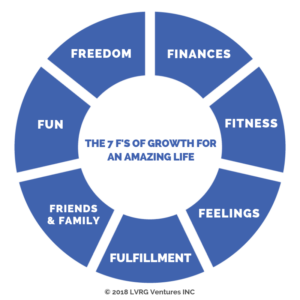 Seven F's of Growth for amazing life
